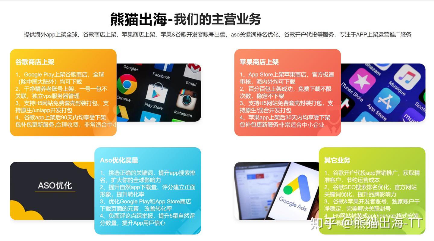 谷歌商店上架H5游戏流程-游戏如何上架谷歌商店-游戏类APP上架Google Play - 知乎