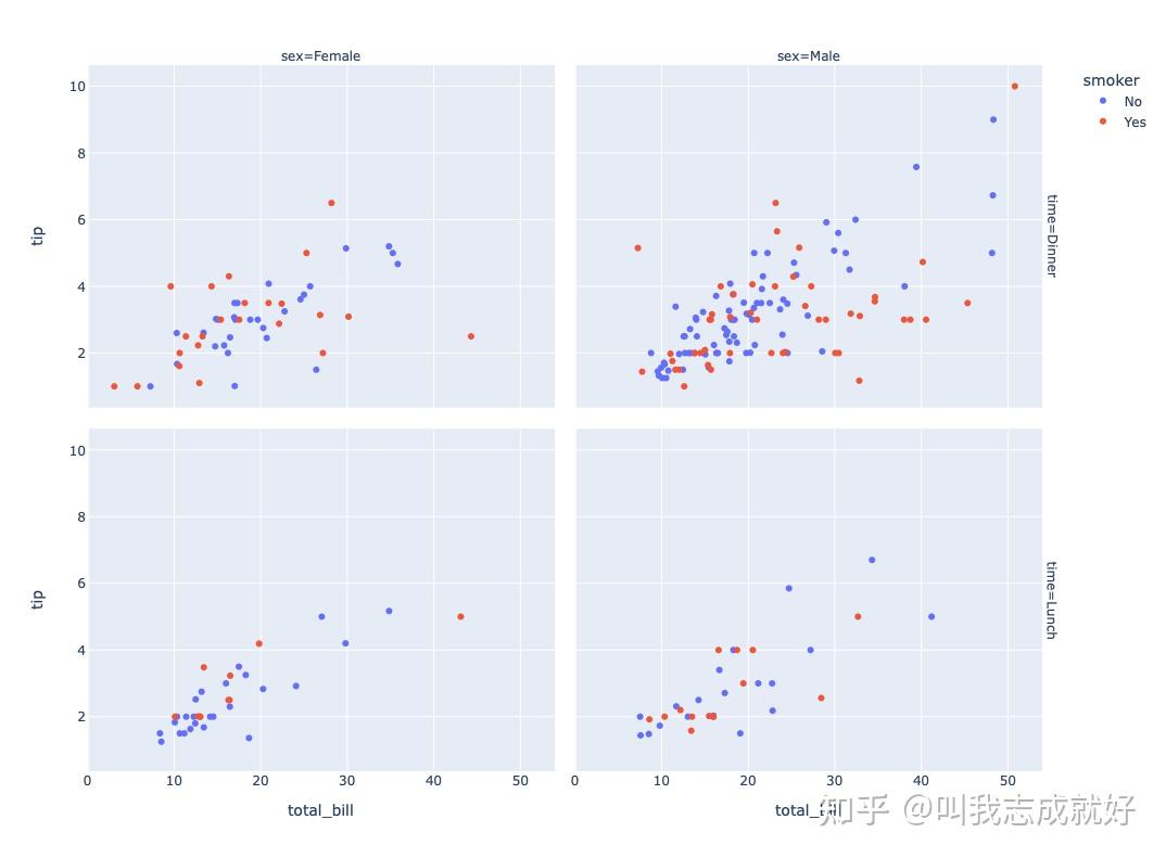 Plotly - pyhton 绘图(数据可视化) - 知乎