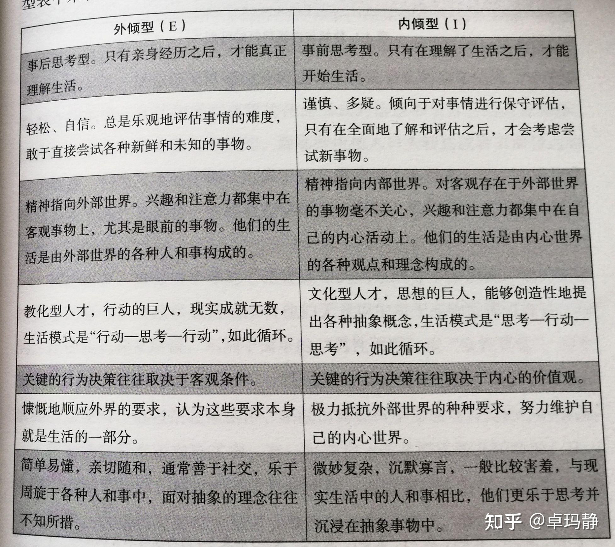 核心探索不同版本区别
