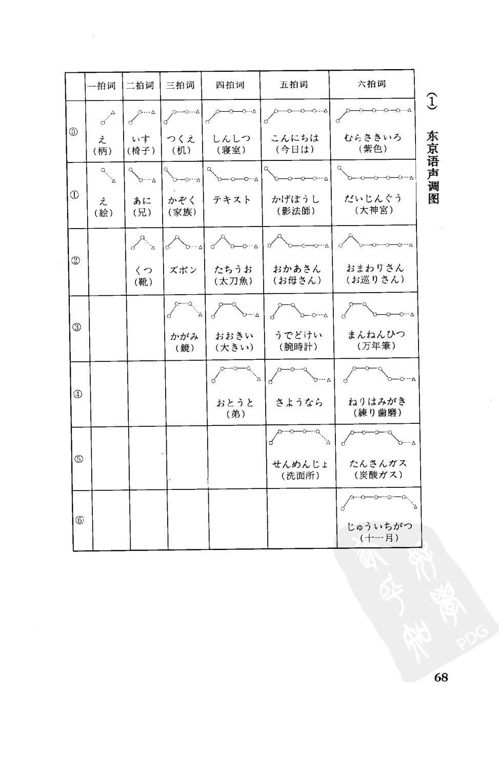 日语音调难学吗