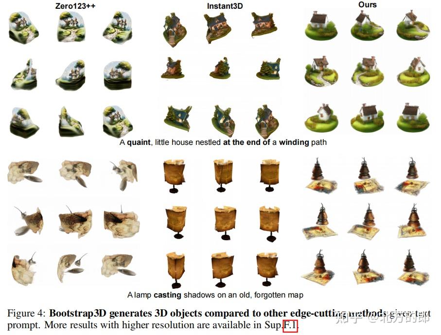 Bootstrap3D：利用合成数据、多视角LLaVA和扩散模型优化3D创作 - 知乎