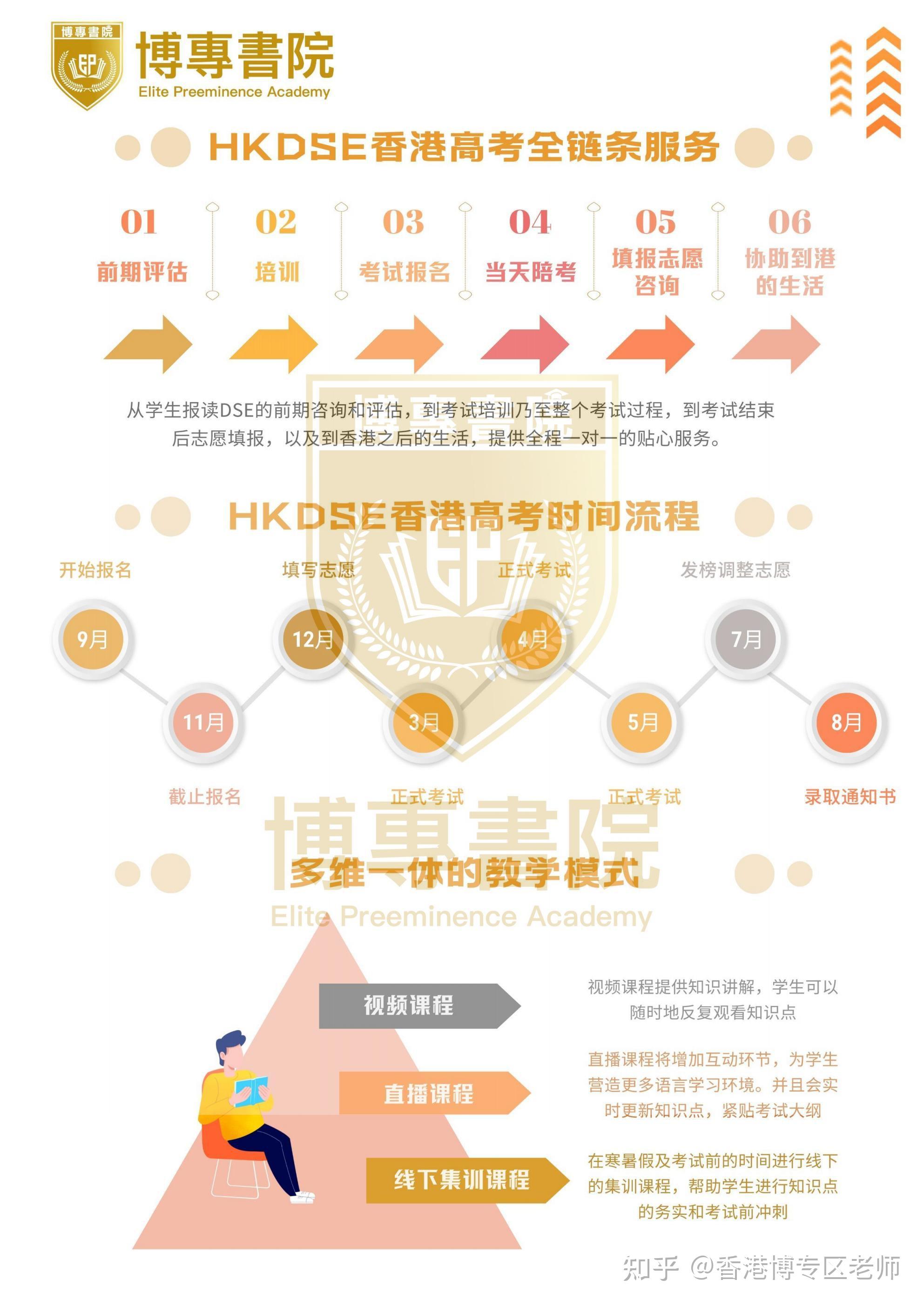 香港博专书院简介/ elite preeminence academy - 知乎