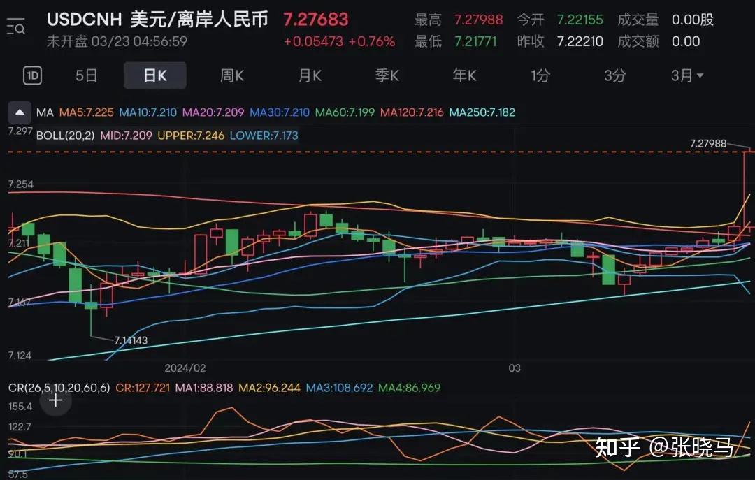 大a暴跌近153000点还守得住