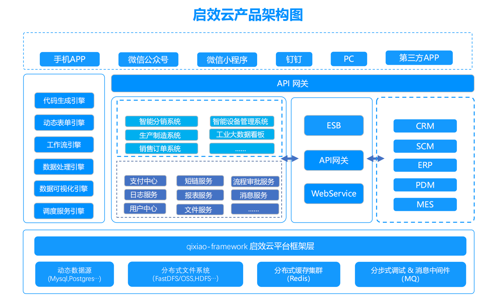 企业电子邮局：信息时代的通讯革新
