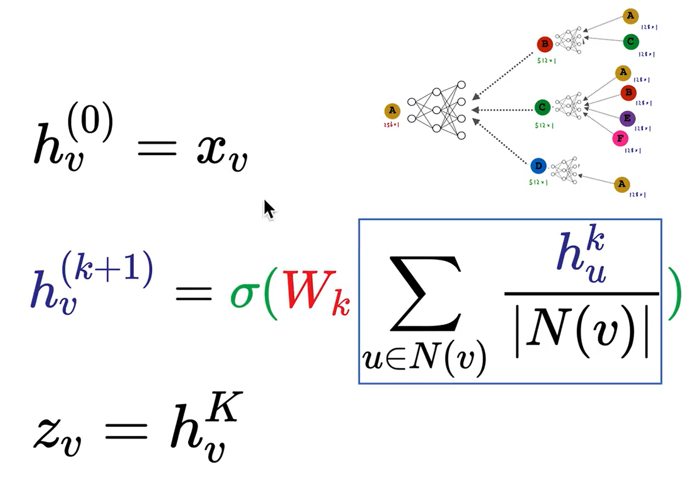 [论文学习]图卷积神经网络GCN与单纯复形神经网络Simplicial Complex Neural Networks (SCN) - 知乎