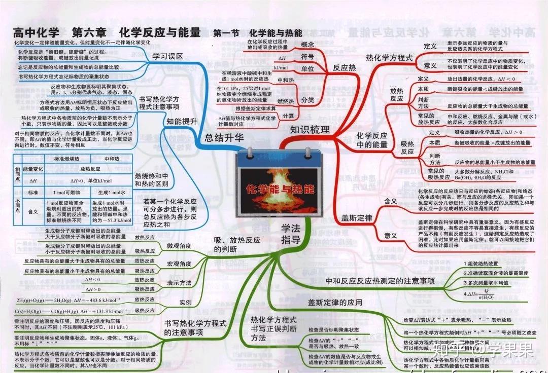 (點擊查看大圖)化學鍵:(點擊查看大圖)元素週期表與元素週期律:(點擊