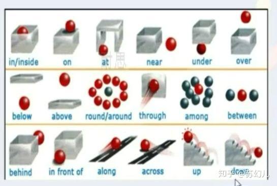 英语基础语法∣词性3：介词 - 知乎