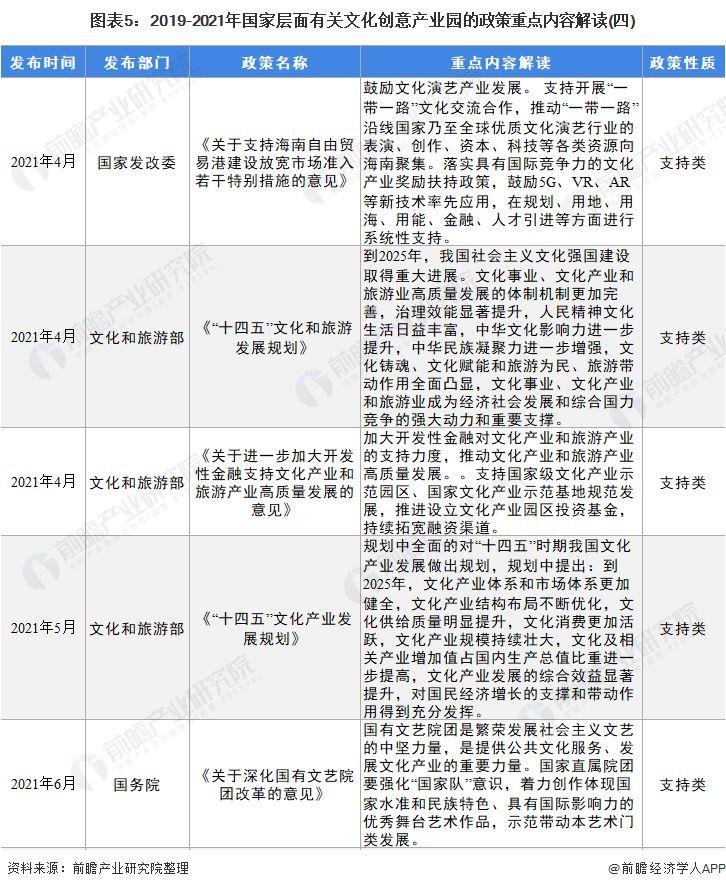 發揮文化創意產業集群效應,進一步對我國文化創意產業的發展