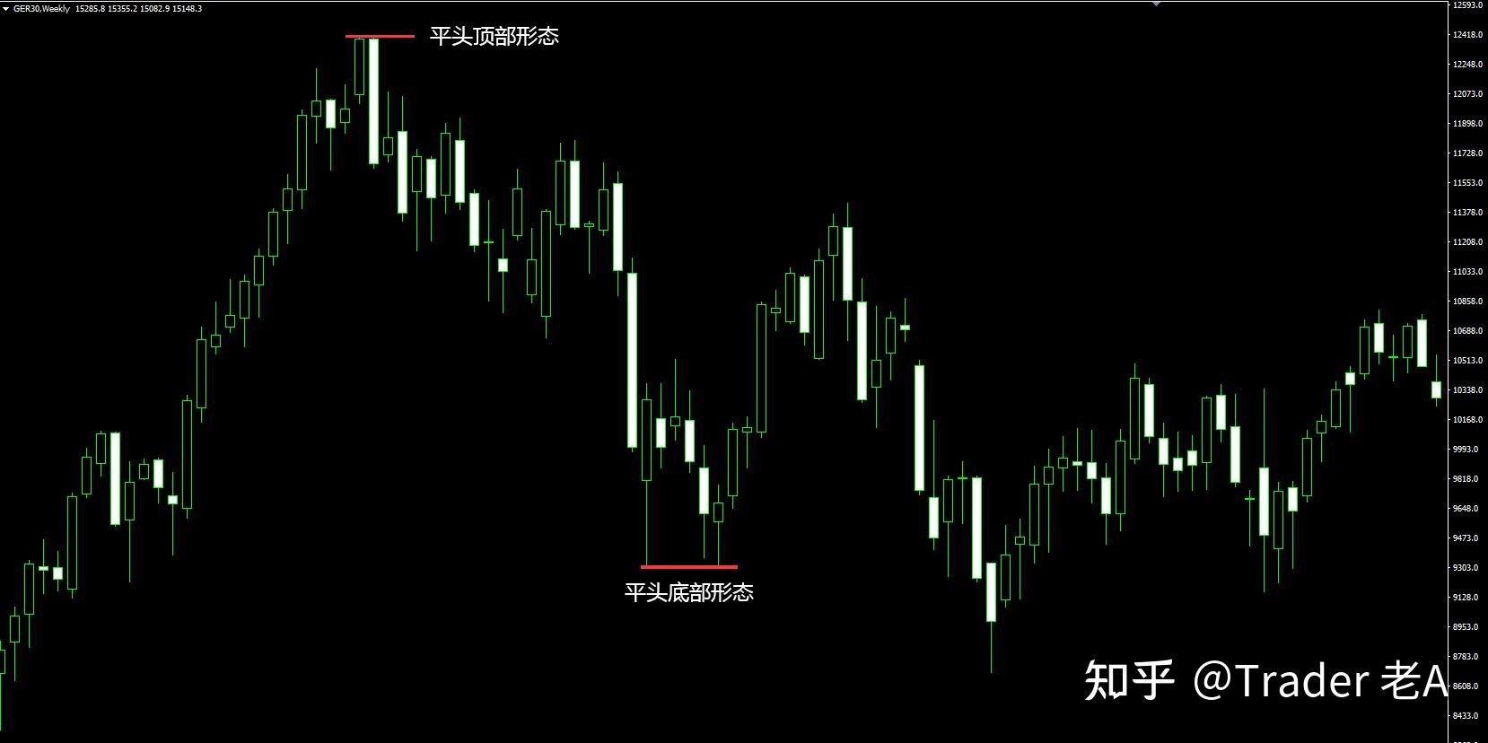 哥俩剃平头k线图片图片