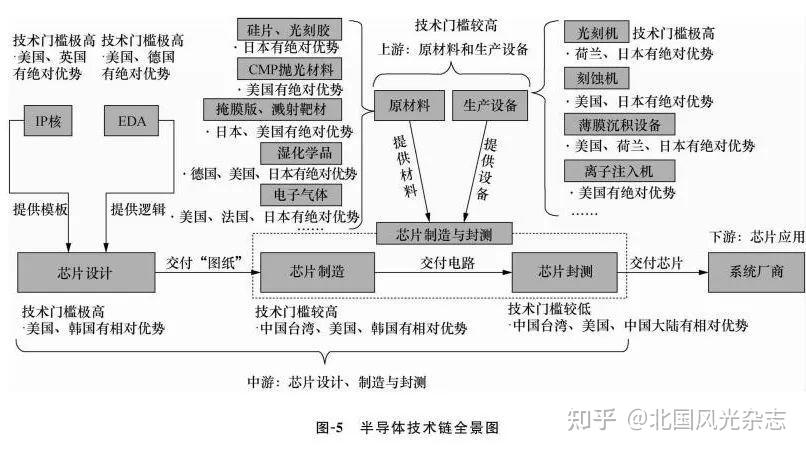 美国对华"芯片战"弱点在哪?韩国这个动作说明了一切
