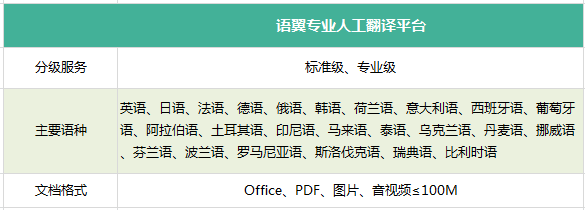 在线人工翻译平台评测语翼专业人工翻译