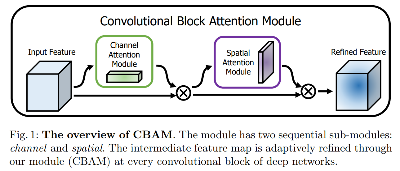  nips2021 nam normalization based attention module 