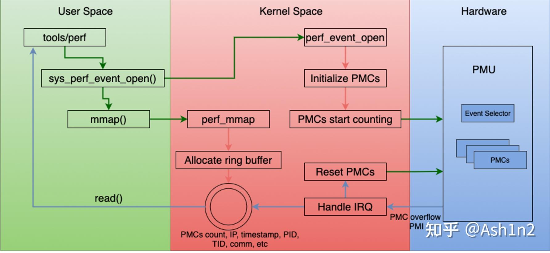 核心调用-perf_event_open - 知乎