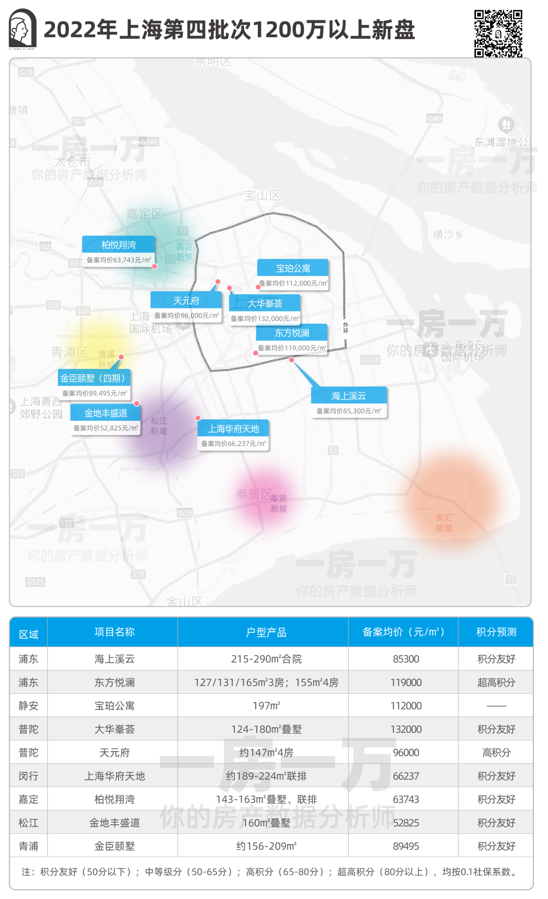 市区热门新盘集体失联,四批次预算1200万+还可以“掐尖儿”吗? - 知乎