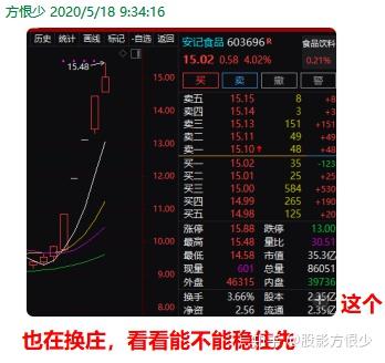 5月18日午评：满仓大买，股债都是捡钱！ - 知乎