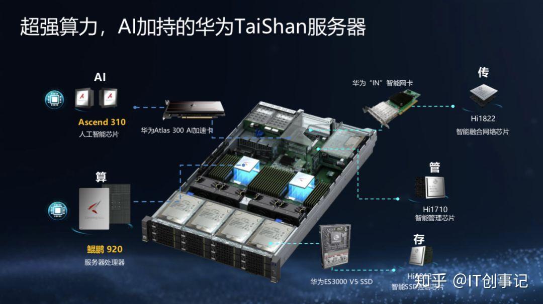 华为服务器产品线有哪些显著特点？