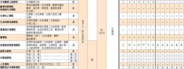 干货 港籍学生报读内地大学的dse分数线 知乎