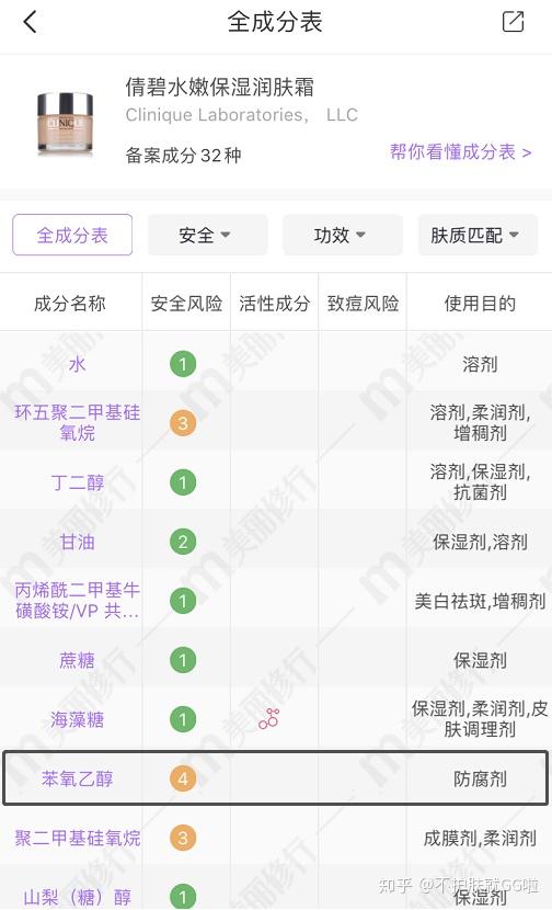 如何看护肤品的成分表完整解析