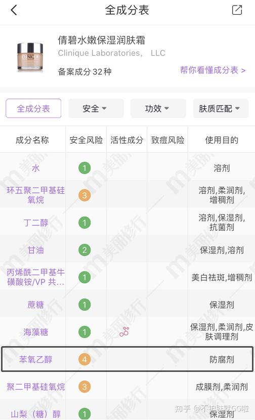 如何看护肤品的成分表--完整解析! - 知乎