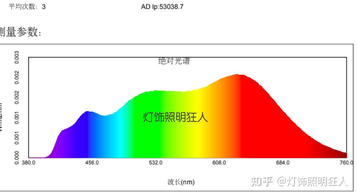 有什么灯是接近太阳光的，而且不发黄?