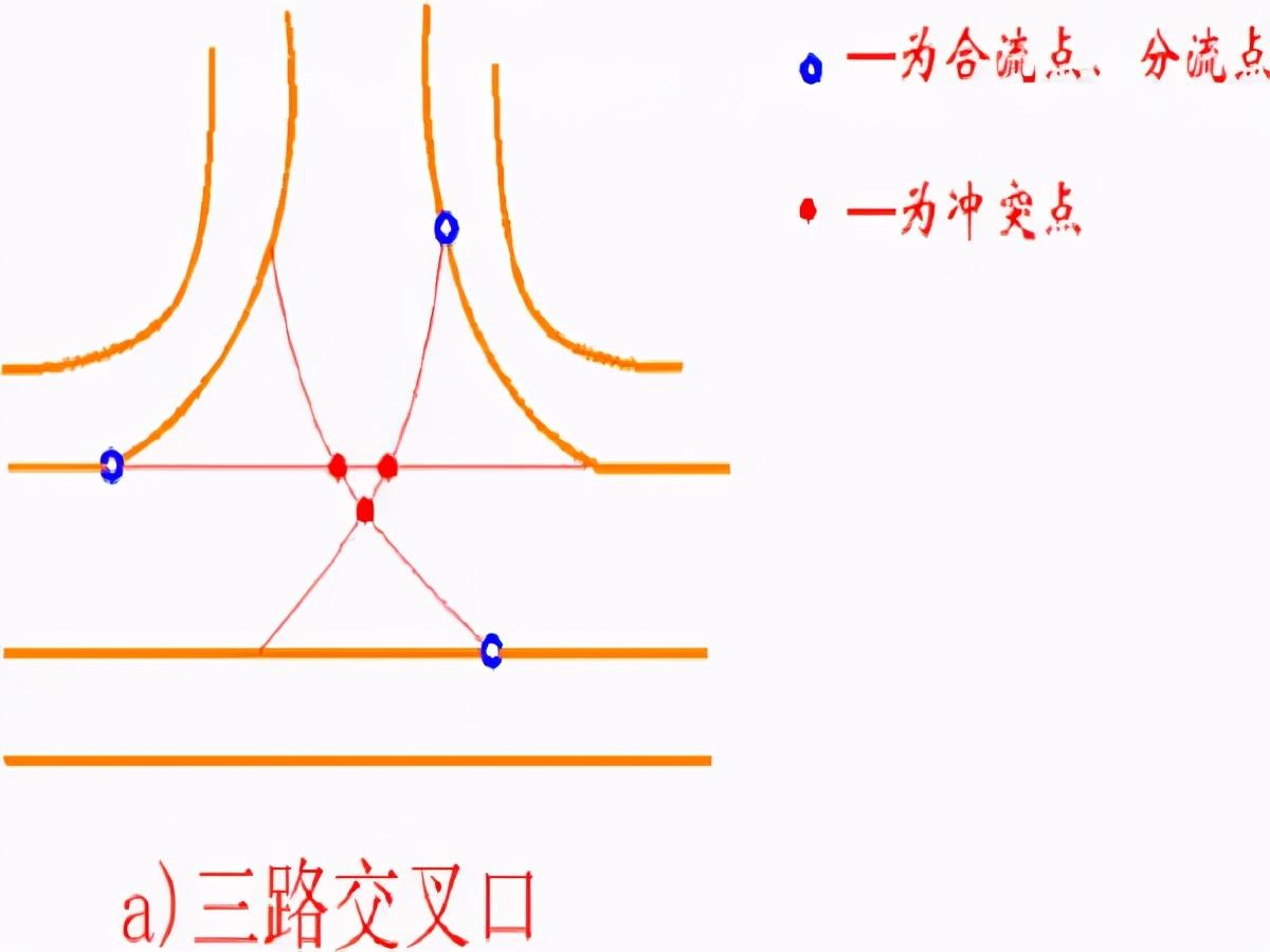 30种道路交叉口设计技巧,总有一款是你急需的! - 知乎