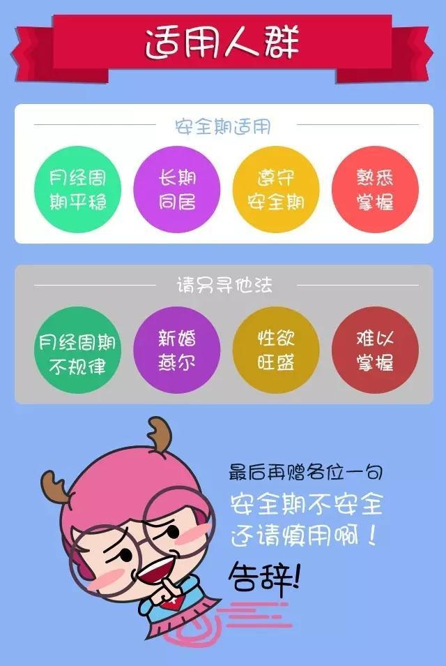 前七後八是個什麼鬼安全期你中招了嗎