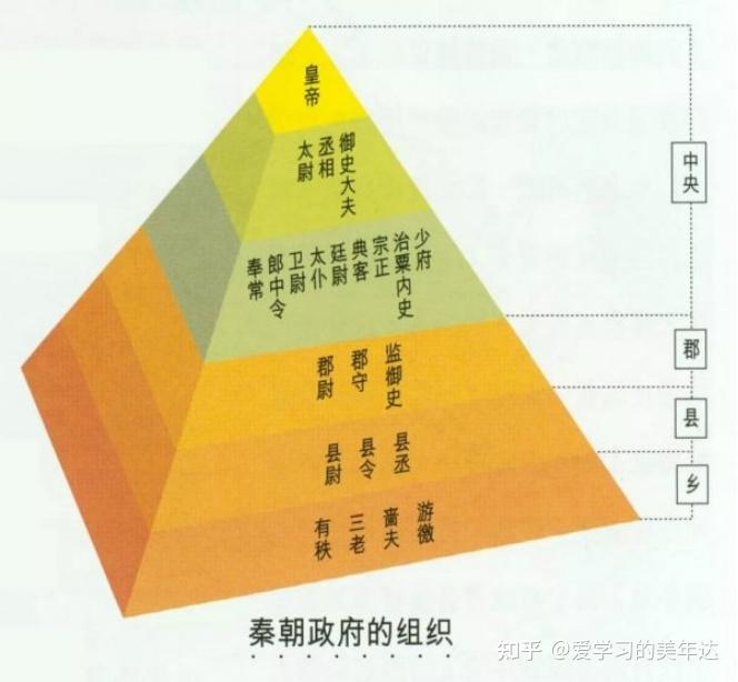 專制主義中央集權制度