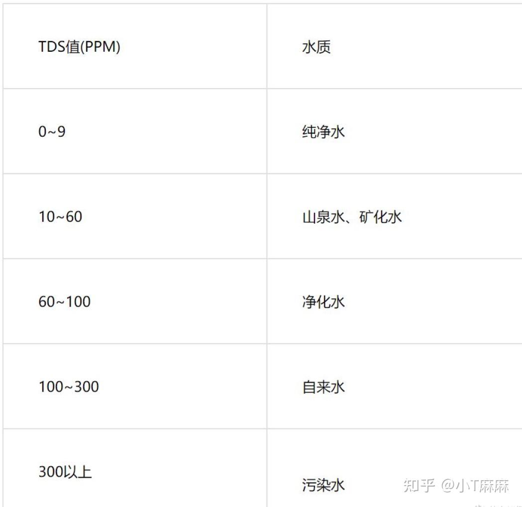 净水器硬核选购攻略|5款高性价比家用机型推荐,闭眼入不踩坑
