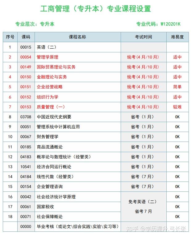 西南财经大学-自考招生 - 知乎