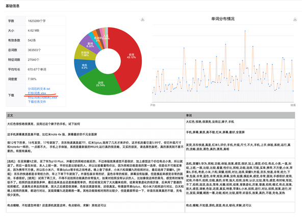 【微词云】强大专业的词云文字云工具，不只是文字云生成和设计，专业文本分析辅助你深入理解数据 - 知乎