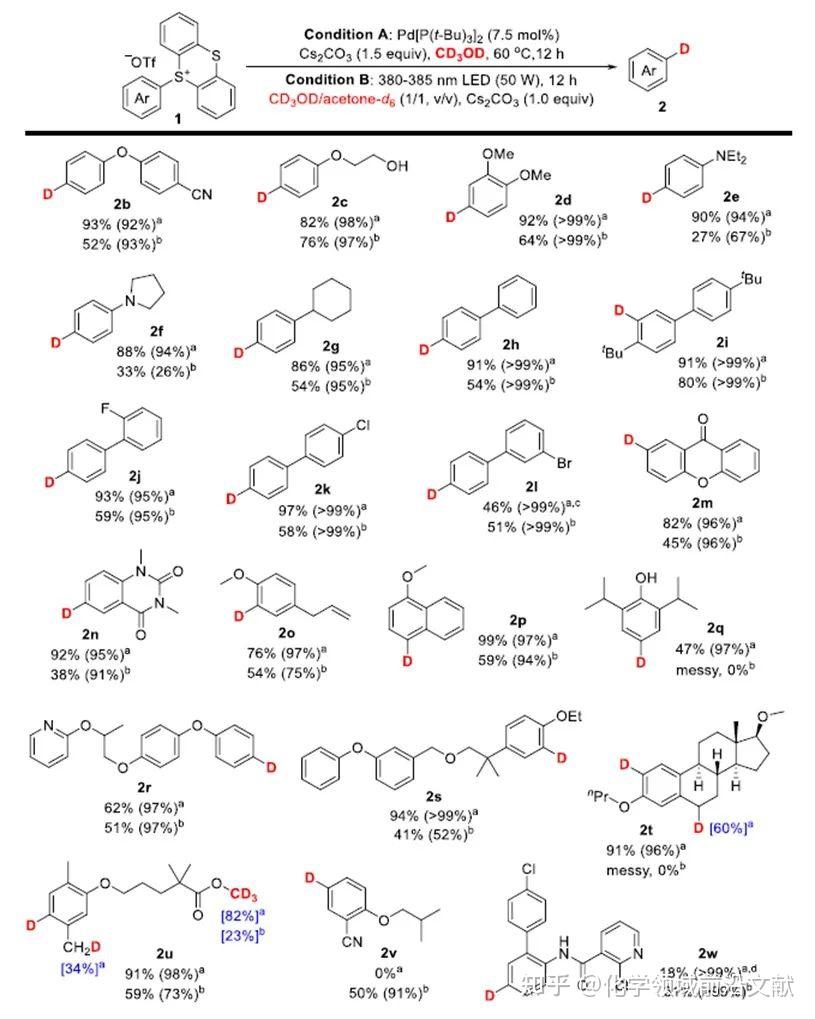 武汉理工大学张成潘Org. Lett.：芳基噻蒽鋶盐在CD3OD中的氘化反应研究 - 知乎