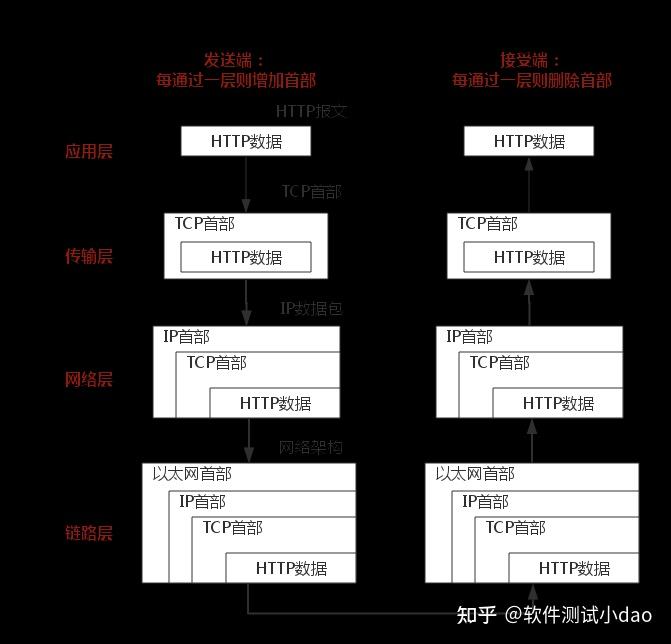什么是TCP/IP协议? - 知乎