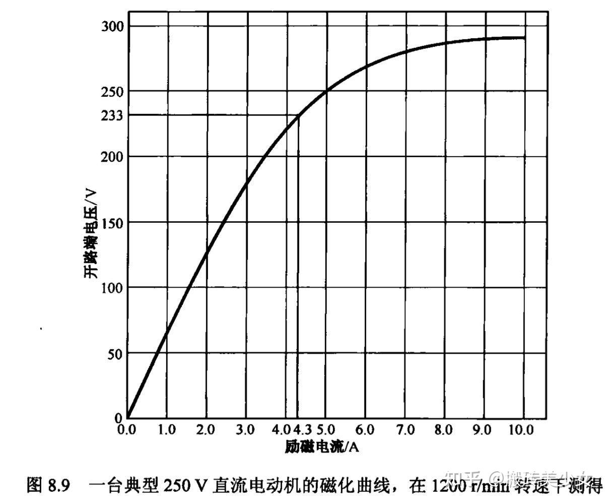 直流电动机