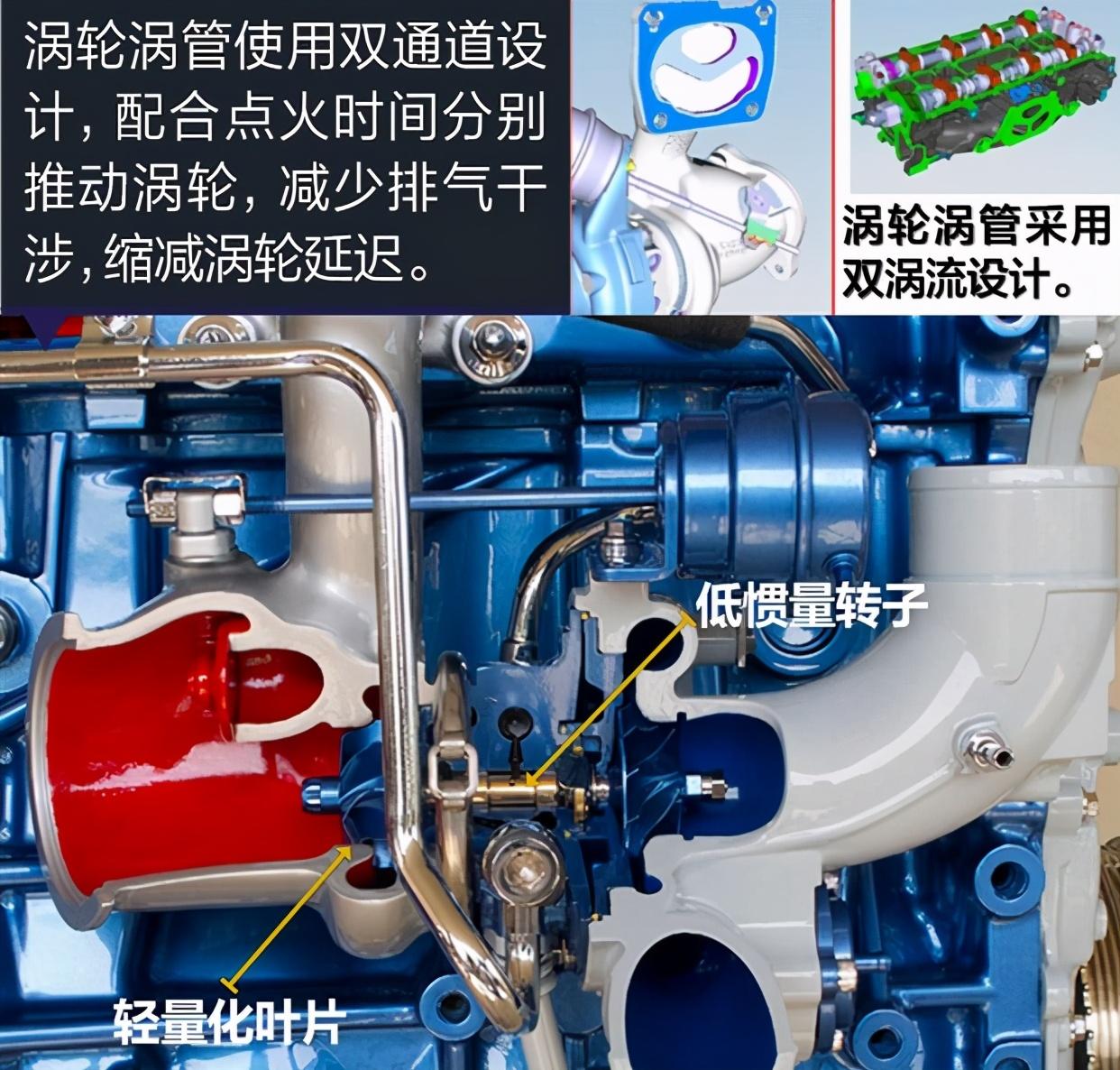  ecoboost 2 3t 