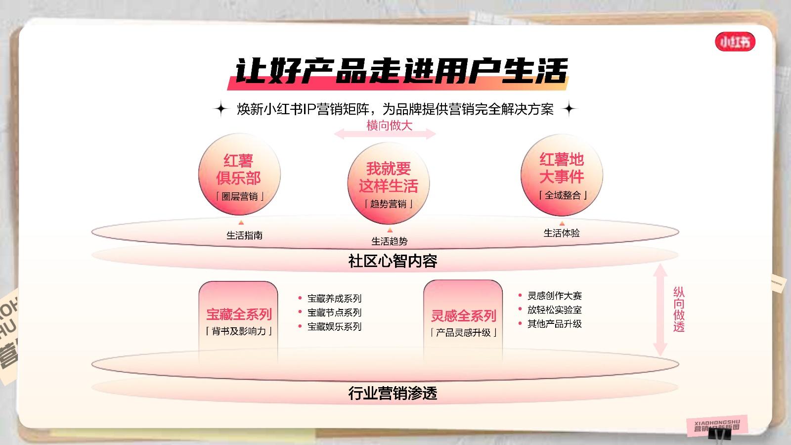 2023小红书商业化营销IP招商通案 - 知乎