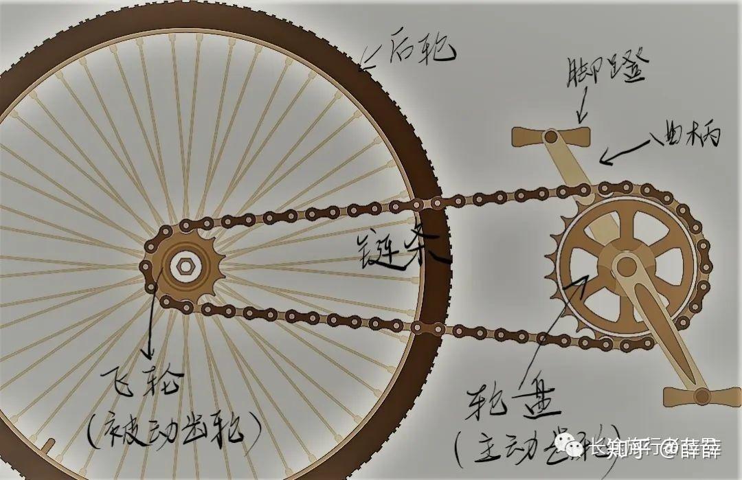 最熟悉的陌生车——自行车 - 知乎