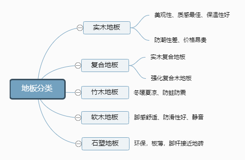 大熱木地板|【2022】地板選擇指南：詳解地板怎么選？地板有哪些種類？