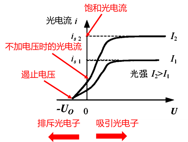 高中物理选择性必修三·光电效应 - 知乎
