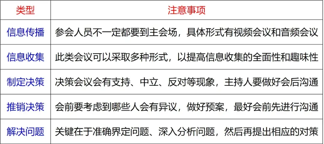 高效会议四步法 - 知乎
