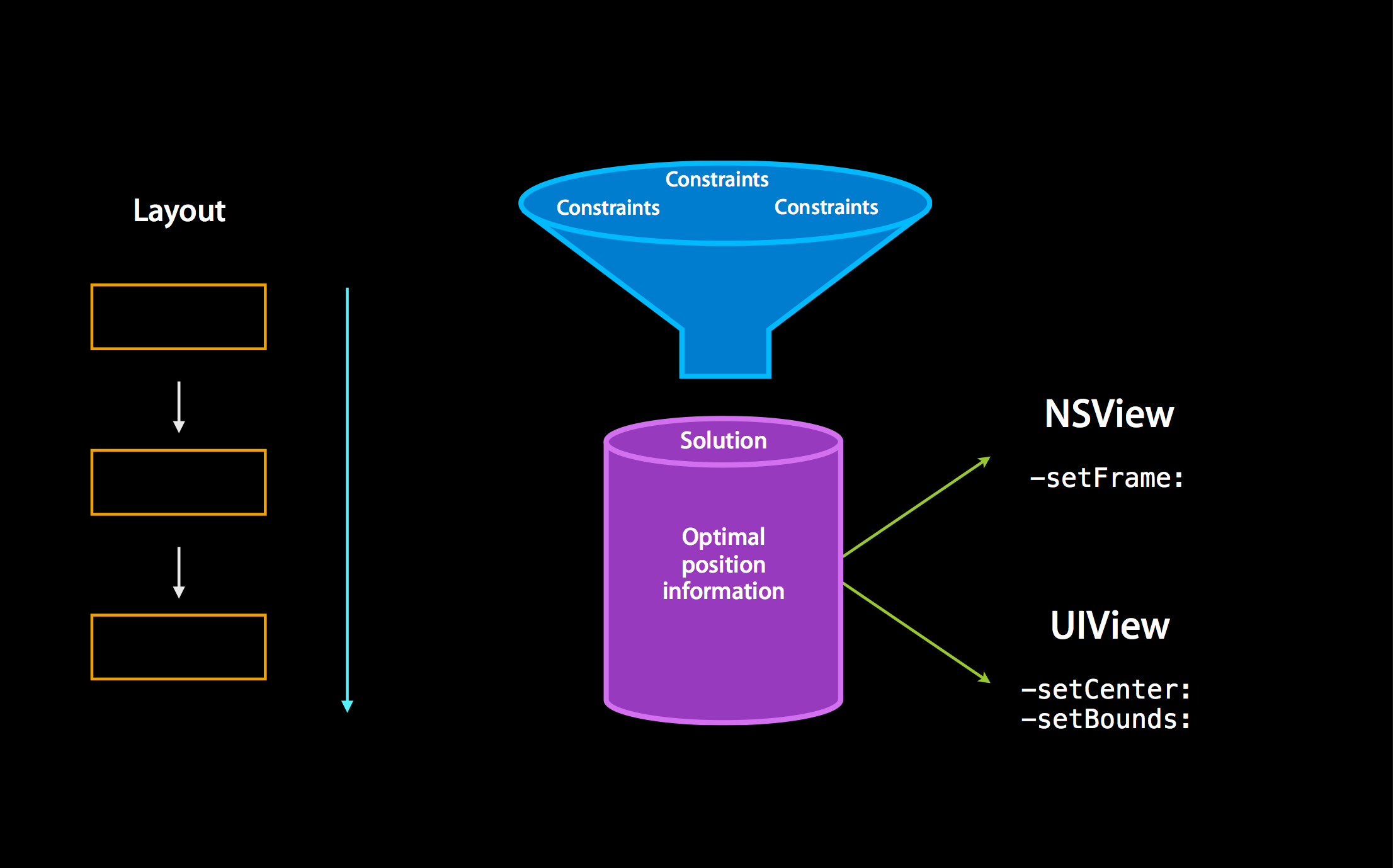 由flexbox算法强力驱动的weex布局引擎下