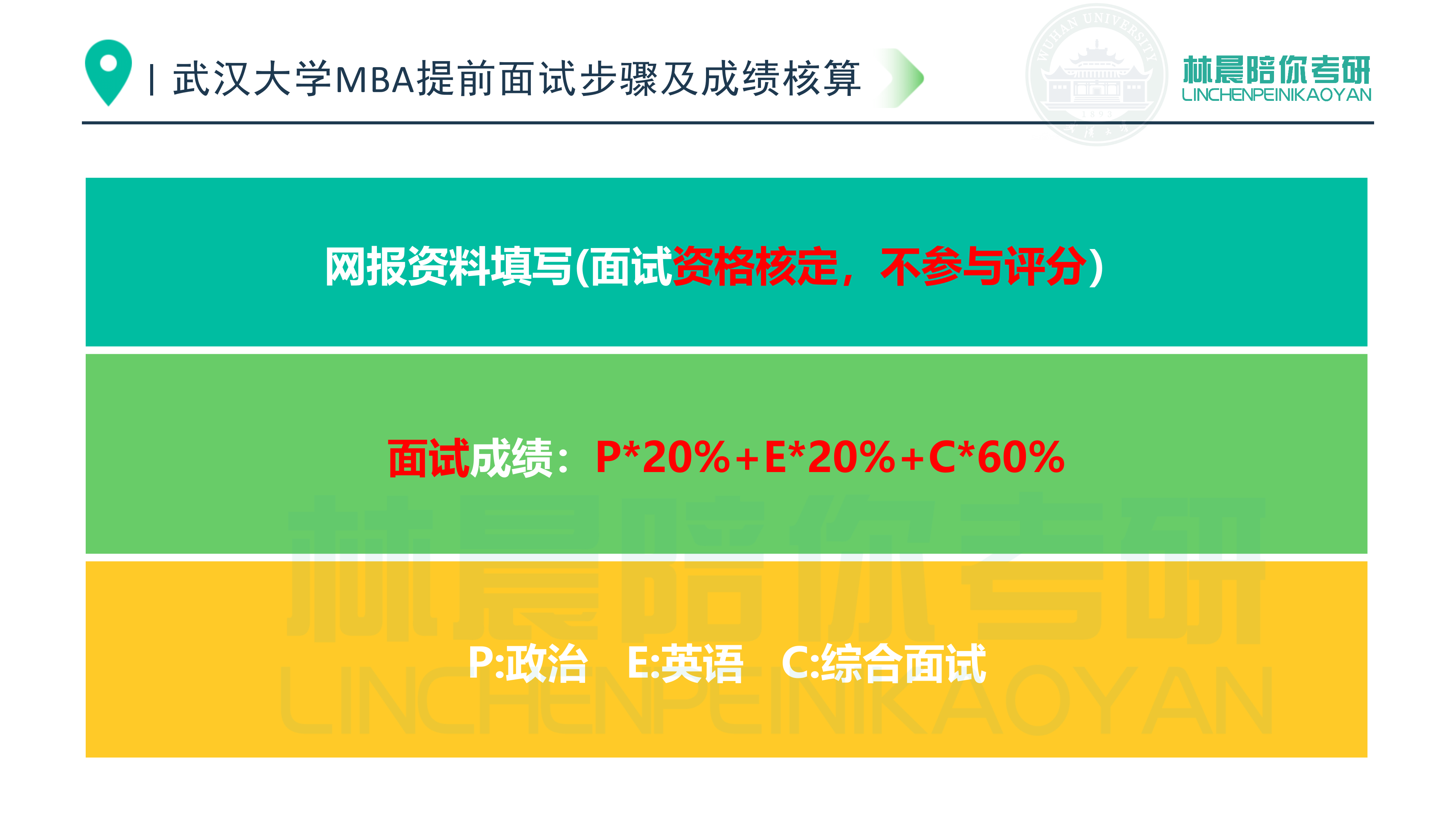 2024年武漢大學考研分數線_武漢各大學研究生錄取分數_武漢大學今年考研分數線