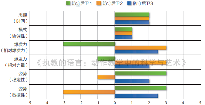 3P运动表现模型，助你用独一无二的方式激发每一位运动员的潜能 - 知乎
