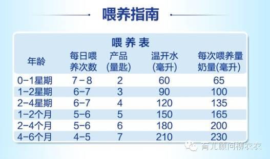 请仔细查阅一下婴幼儿配方奶粉罐上的奶粉与水量的冲泡比例,根据宝宝