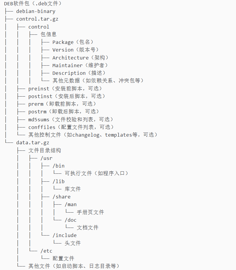 Linux包管理器生态漫谈 - 知乎