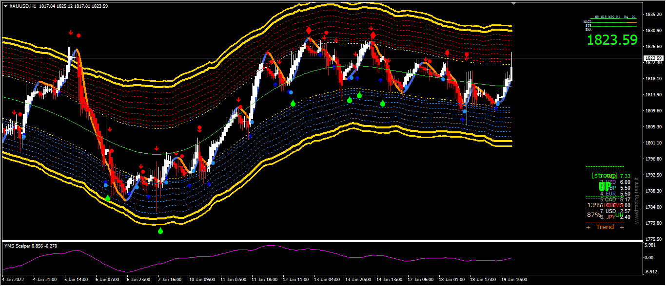 20220119—美债收益率创高峰黄金承压震荡下行- 知乎