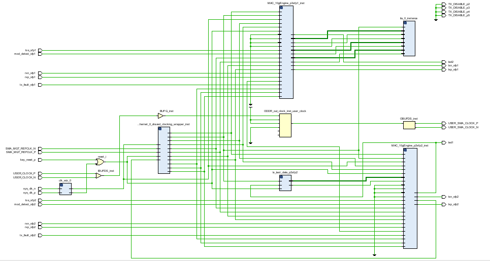  10g ethernet subsystem 
