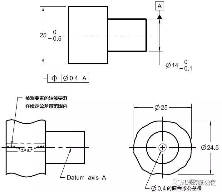 专家分享│如何理解位置度 - 知乎