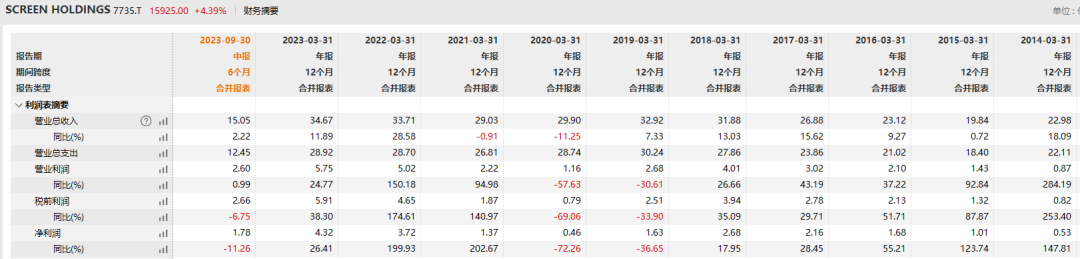 2023年日本十大牛股