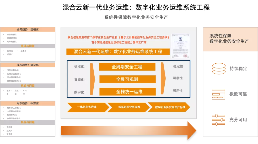 阿里云 建站过程_阿里云9元建站如何建站_阿里云建站教程