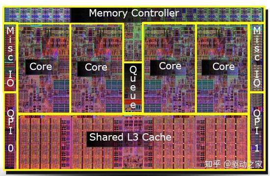 Intel酷睿i7之父回归！研发全新高性能CPU架构 - 知乎